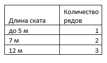 длина ската.jpg длина ската.jpg